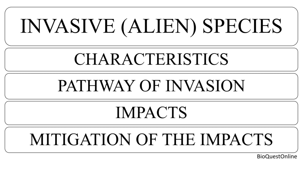 Invasive alien species characteristics, pathway of invasion, impacts and mitigation of the impacts